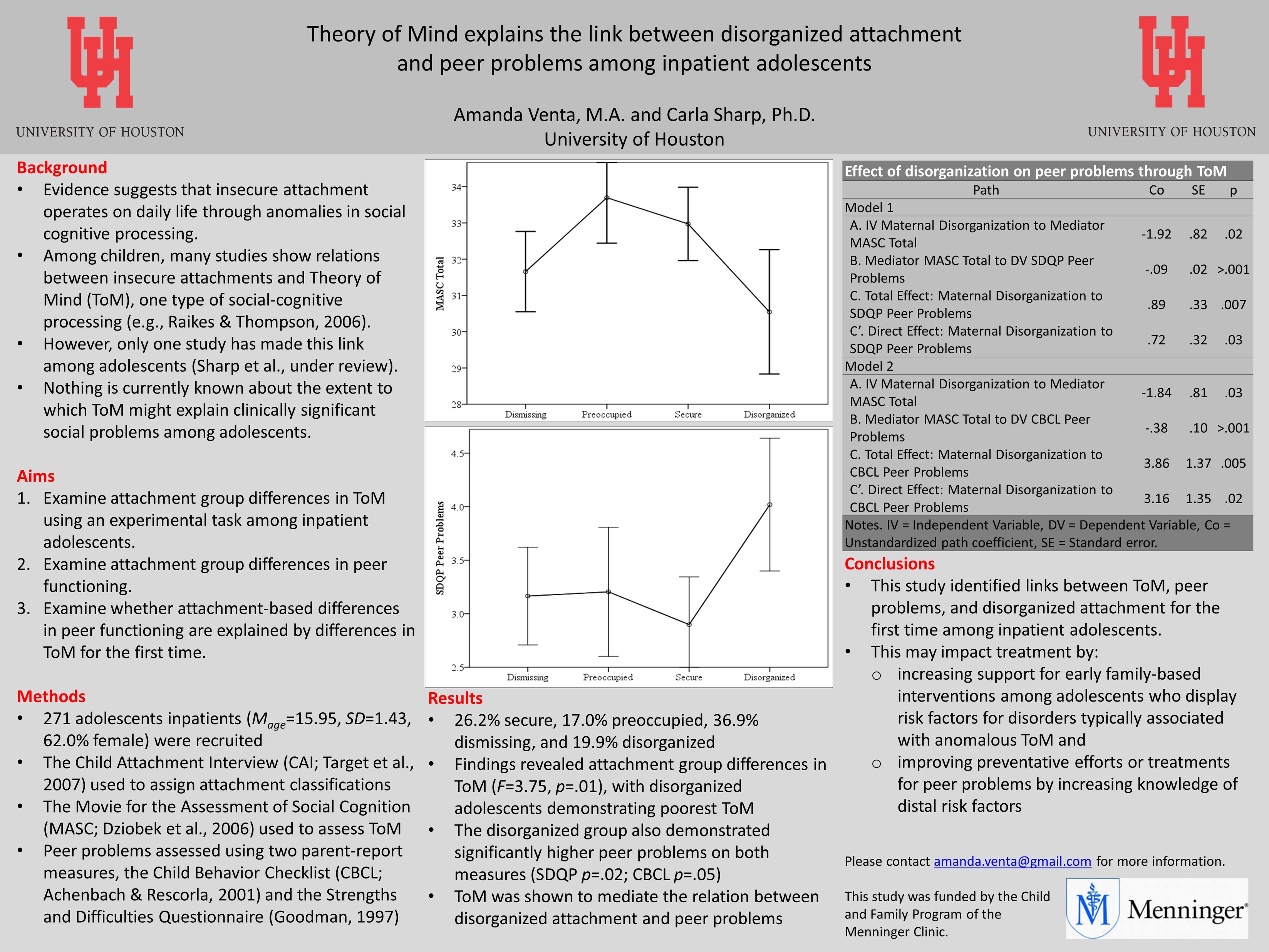 ABCT 2014_Theory of Mind
